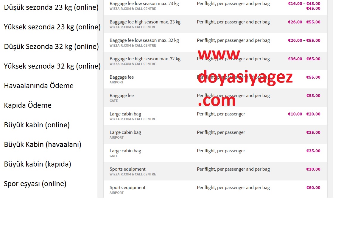 wizz air bagaj